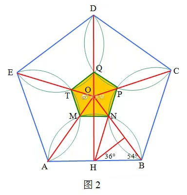 两个正五边形和五个半圆，求蓝色区域（大正五边形）与橙色区域（小正五边形）面积之比