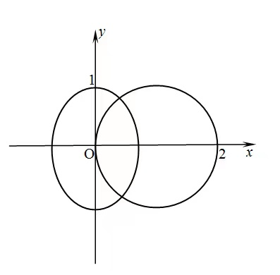 已知椭圆2x^2+y^2=1与圆C：(x-1)^2+y^2=1交于A,B两点，求A与B的横坐标. - 大罕